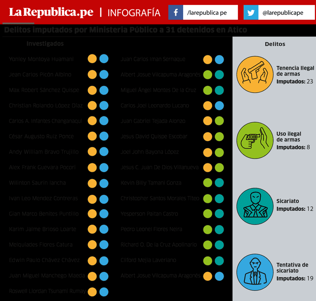 Infografia Atico