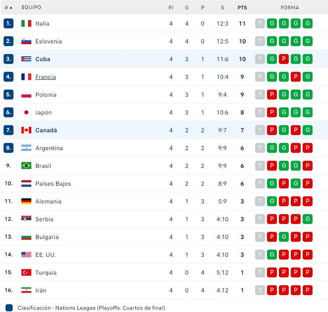 Así va la tabla de posiciones. Foto: Flashscore   