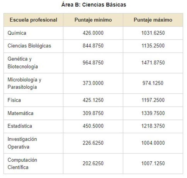 larepublica.pe