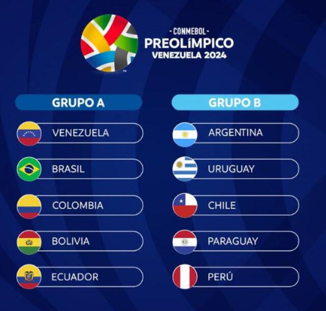 Grupos del Preolímpico Venezuela 2024. Foto: Conmebol 