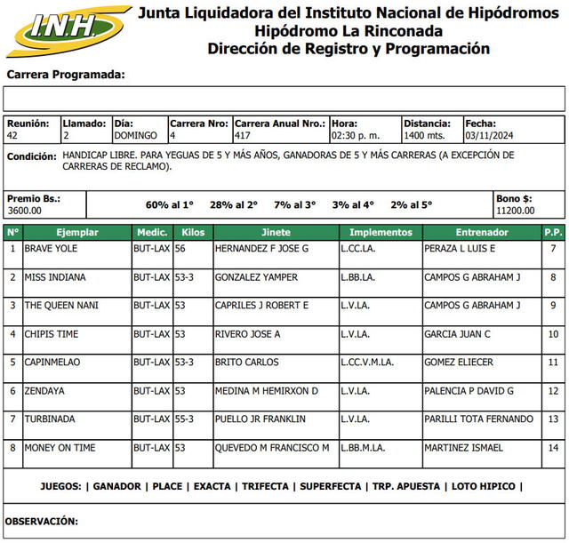 Inscritos de la cuarta carrera en el Hipódromo La Rinconada del 3 de noviembre. Foto: INH   