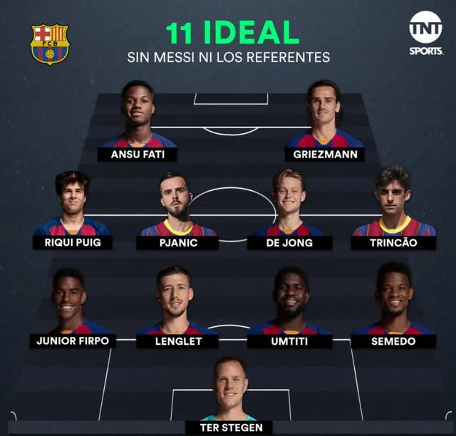 Sin Lionel Messi ni los referentes: el 11 renovado del Barcelona