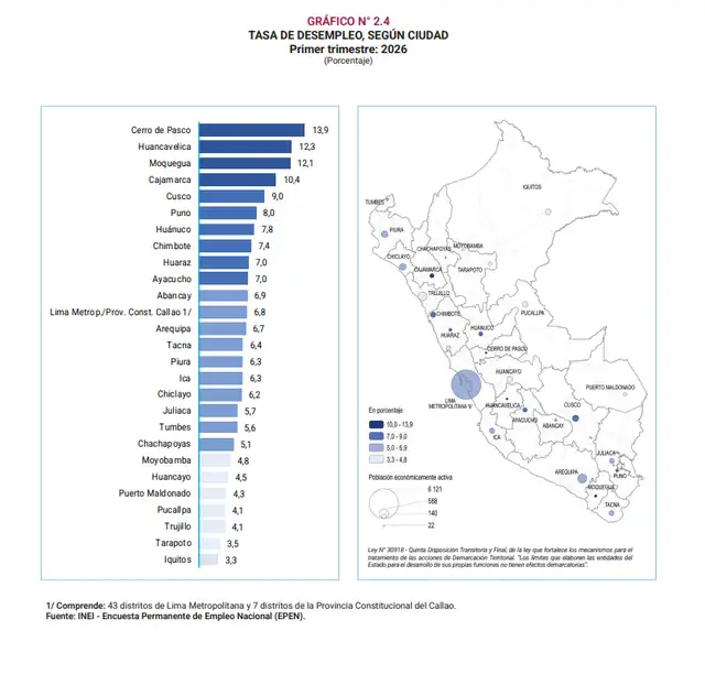 INEI, tasa de desempleo, ciudades en Perú INEI, tasa de desempleo, ciudades en Perú