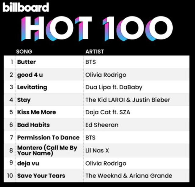 Billboard HOT100 del 26 de julio. Foto: Billboard