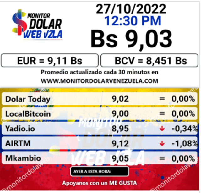 Monitor Dólar HOY, jueves 27 de octubre: precio ACTUALIZADO del dólar en Venezuela a las 12:30 p. m.