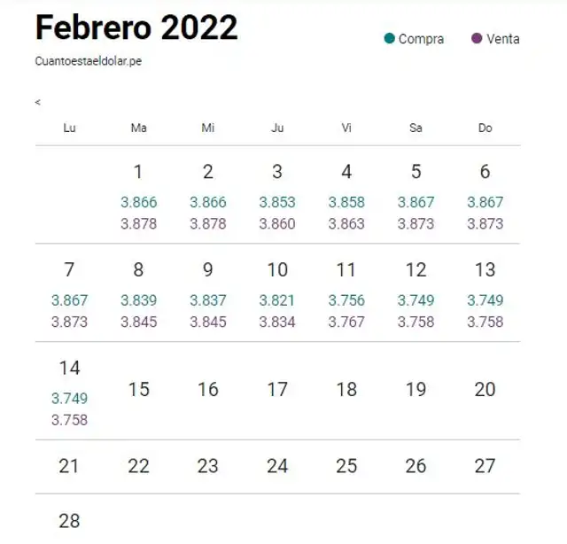 Variación del dólar durante febrero. Foto: Cuánto está el dólar