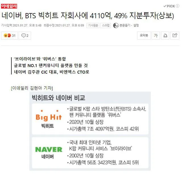 Prensa coreana informa inversión de Naver en subsidiaria de Big Hit. Foto: captura eDaily