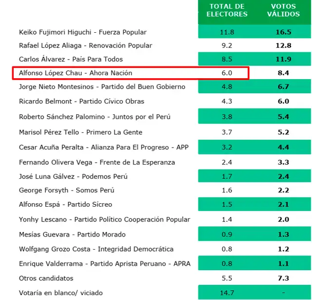 Encuesta de CPI realizada entre el 3 y 4 de abril. Foto: CPI   