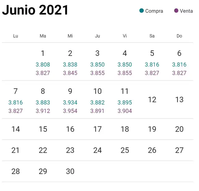 Tipo de cambio hoy sábado 12 de junio de 2021 Tipo de cambio hoy sábado 12 de junio de 2021