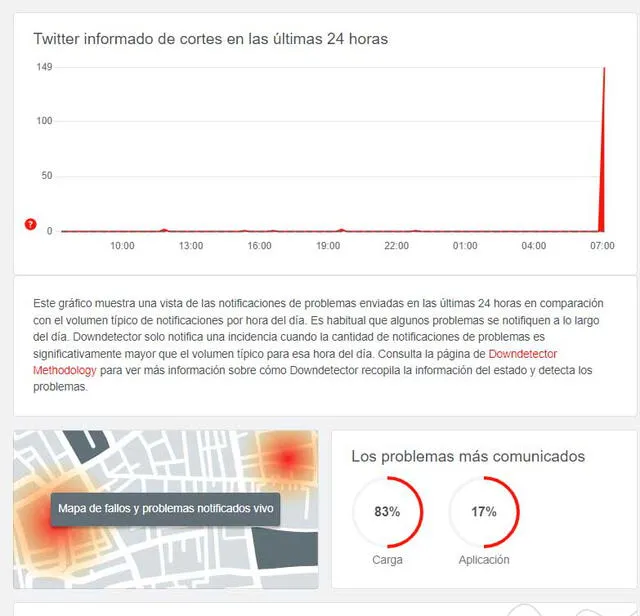 Reportes de caída de Twitter
