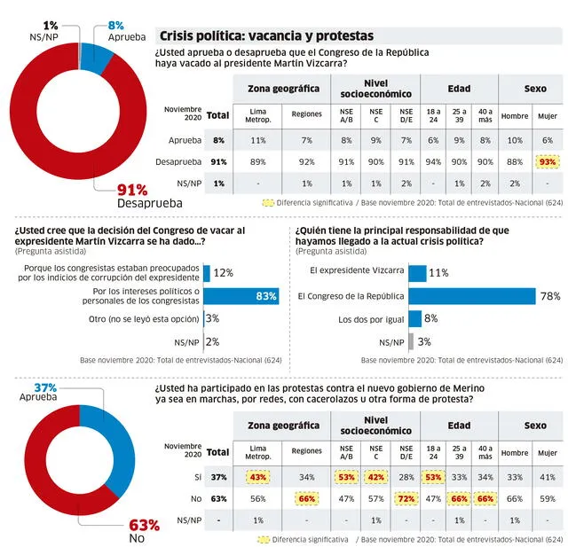 encuesta iep