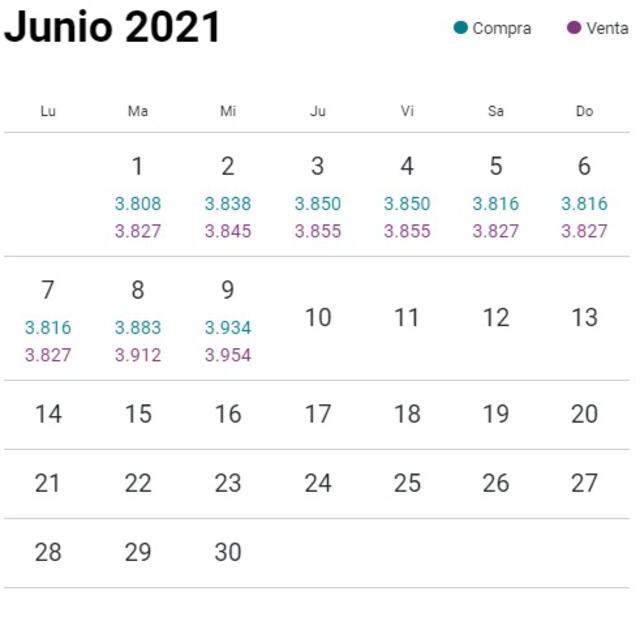 Variación del dólar en Perú durante junio del 2021. Foto: Captura / Web cuánto está el dólar