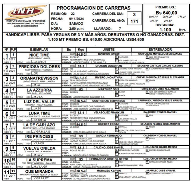 Inscritos para la primera válida en el Hipódromo de Valencia. Foto: INH   