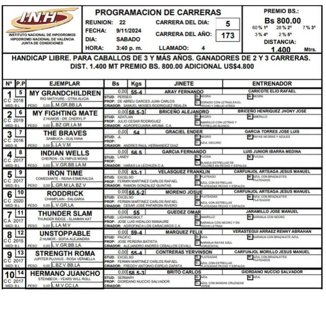 Inscritos para la tercera válida en el Hipódromo de Valencia. Foto: INH   