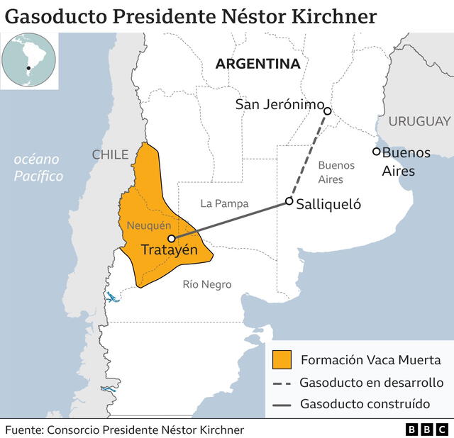 Bolivia seguirá formando parte del flujo de gas hacia Argentina. Gráfico: BBC.   