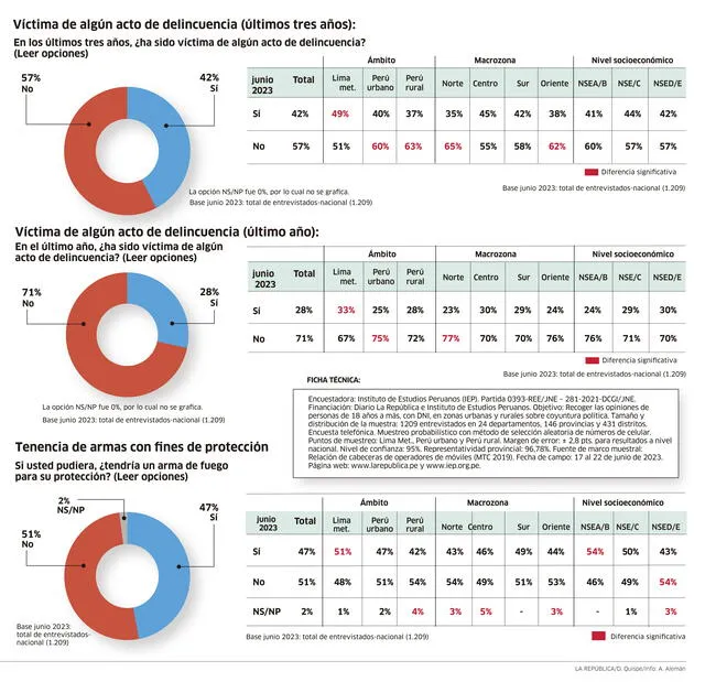 Infografía - La República   