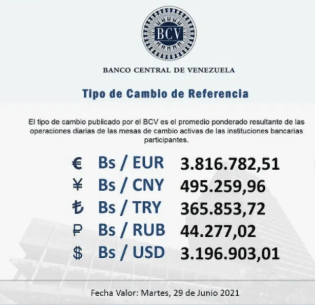 Dólar BCV enDólar BCV en el Banco Central de Venezuela hoy, domingo 27 de junioel Banco Central de Venezuela hoy, domingo 27 de junio