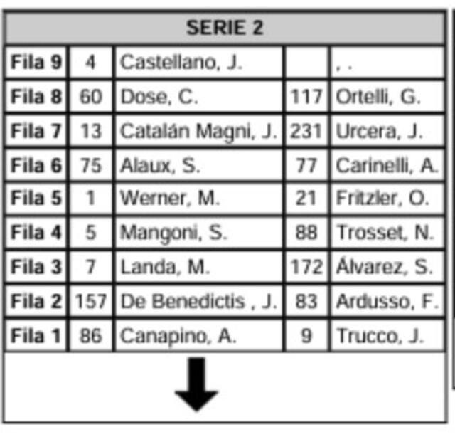 Grilla de la segunda serie del TC en Buenos Aires. Foto: ACTC   