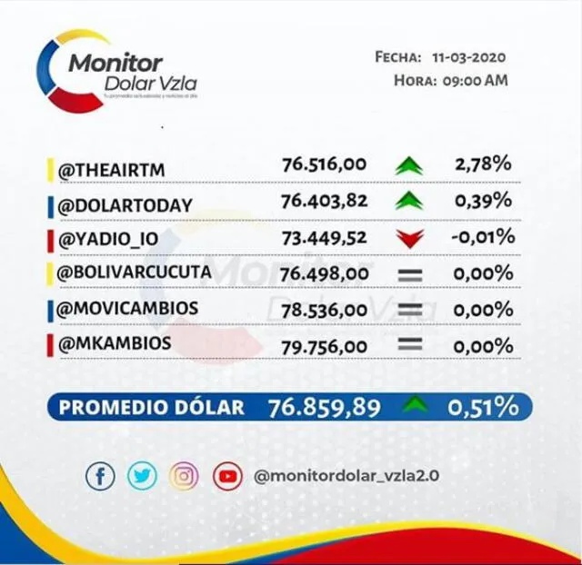 monitor dolar vzla