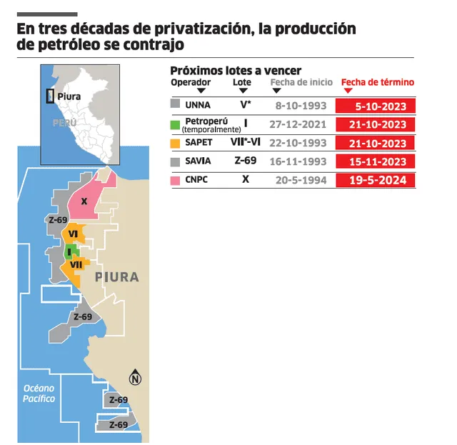 Infografía - La República   