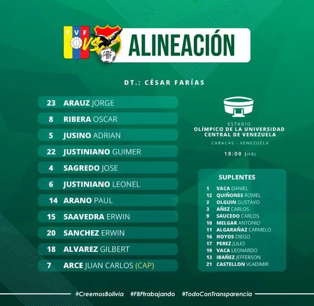 Alineaciones confirmadas del partido amistoso entre Venezuela y Bolivia.