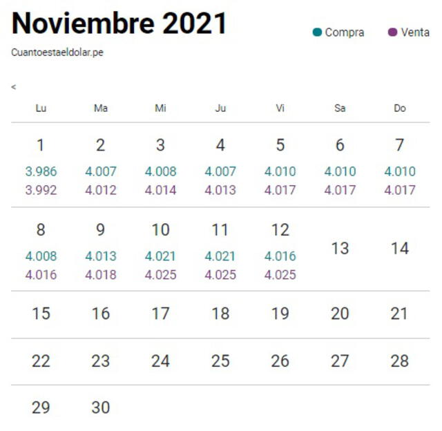 Tipo de cambio en Perú hoy, viernes 12 de noviembre del 2021