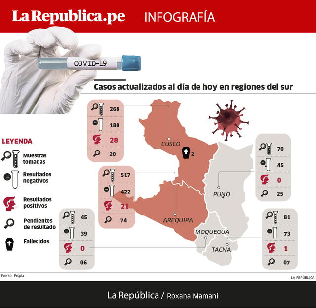 Infografía