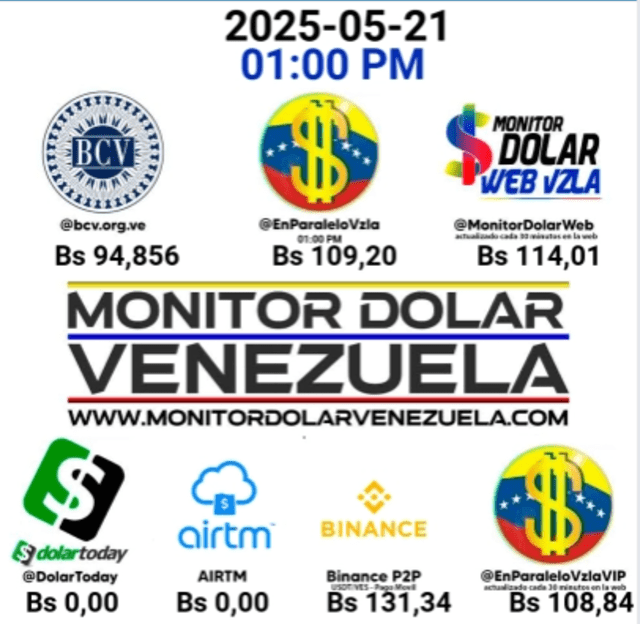 Tipo de cambio en Venezuela. Foto: Monitor Dolar Tipo de cambio en Venezuela. Foto: Monitor Dolar