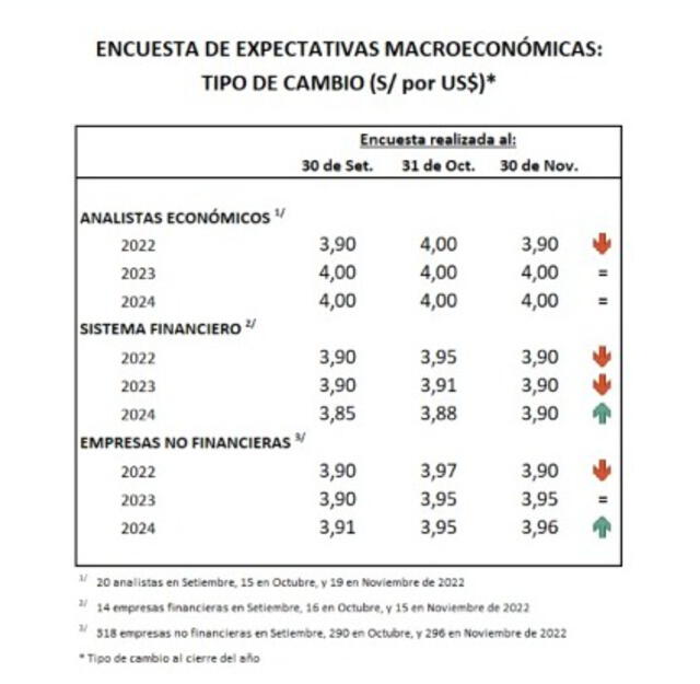 Dólar Tipo de cambio BCRP