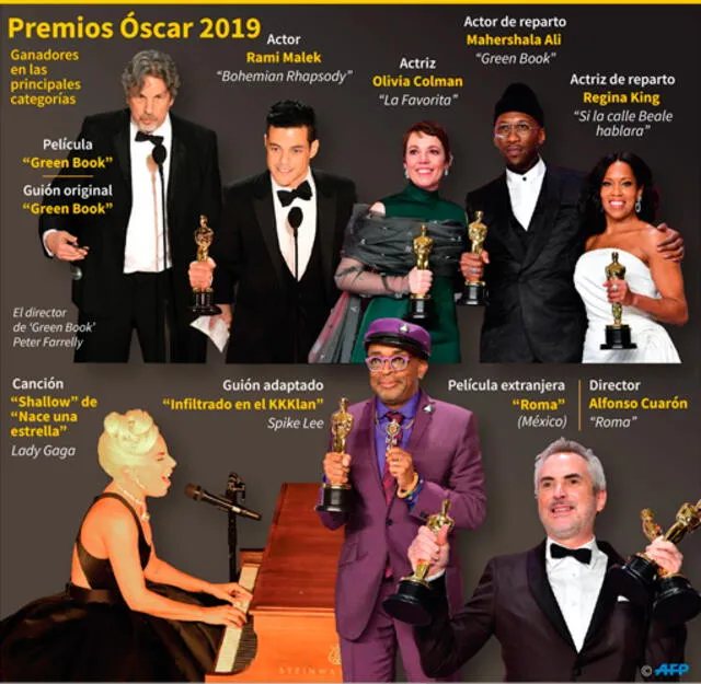 Oscar 2020