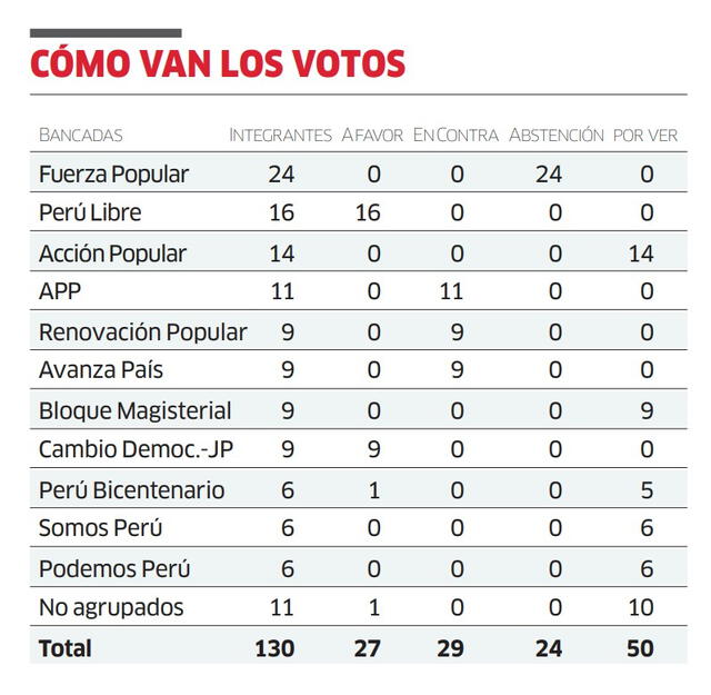 Infografía - La República 