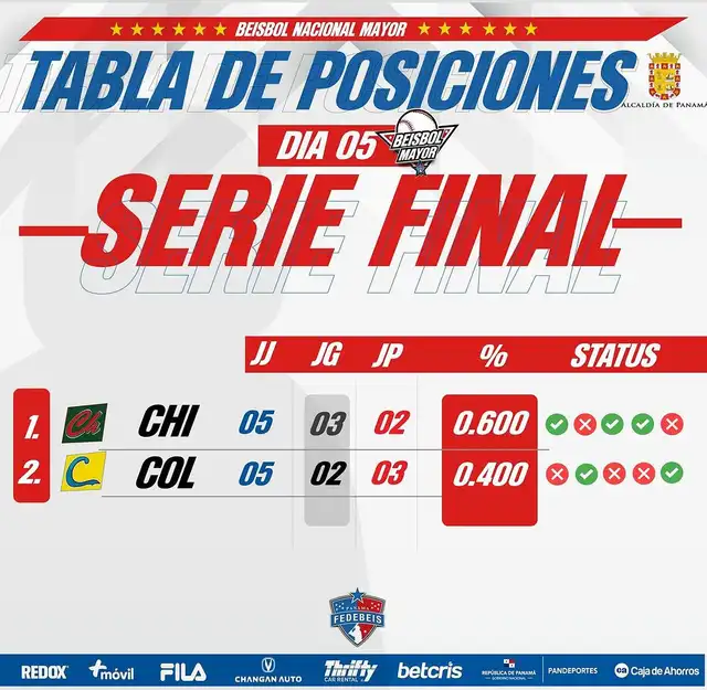 Chiriquí vs Colón EN VIVO Chiriquí vs Colón EN VIVO