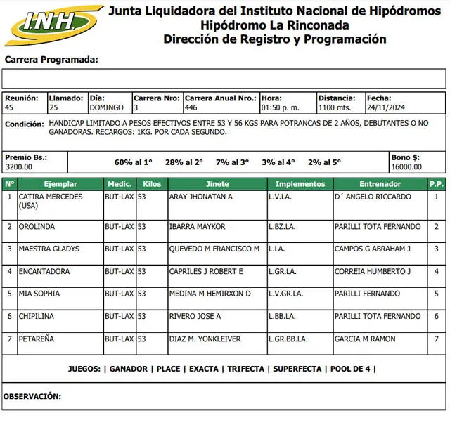 Inscritos para la tercera carrera en La Rinconada del domingo 24 de noviembre. Foto. INH   