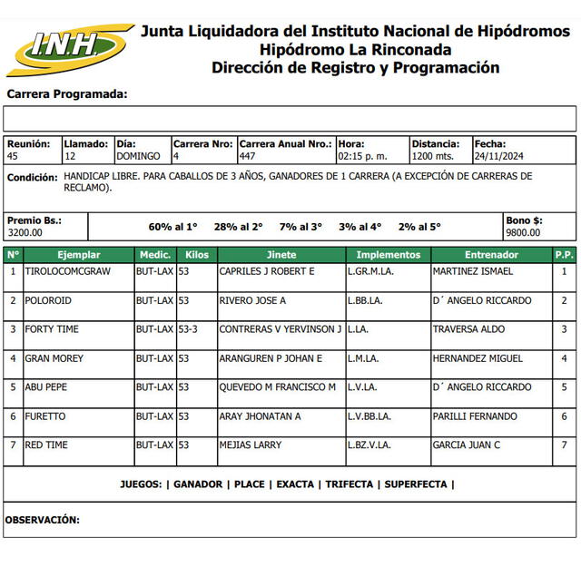 Inscritos para la cuarta carrera en La Rinconada del domingo 24 de noviembre. Foto. INH   