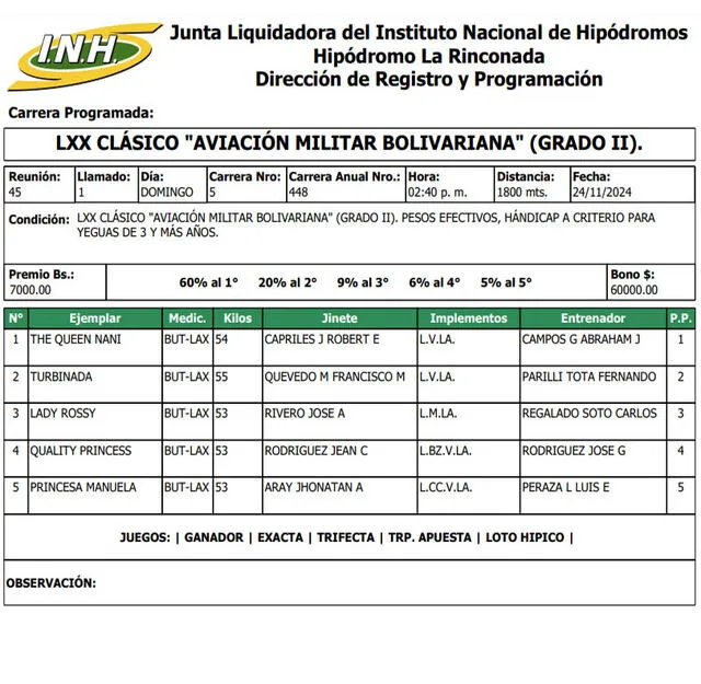 Inscritos para la quinta carrera en La Rinconada del domingo 24 de noviembre. Foto. INH   