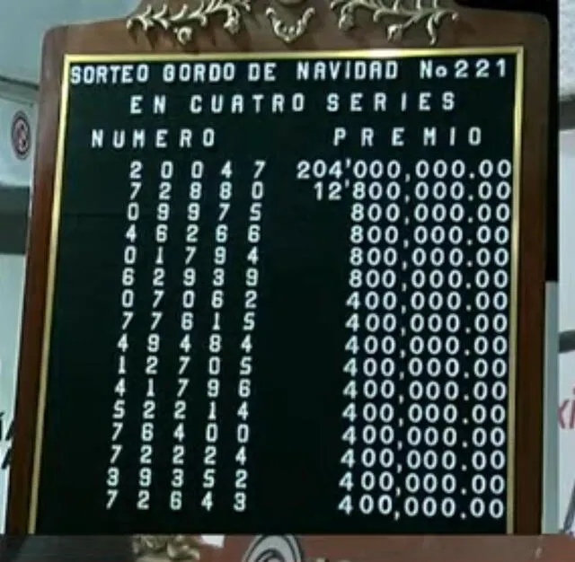 Sorteo Gordo de Navidad EN VIVO: sigue los resultados de la Lotería Nacional de México