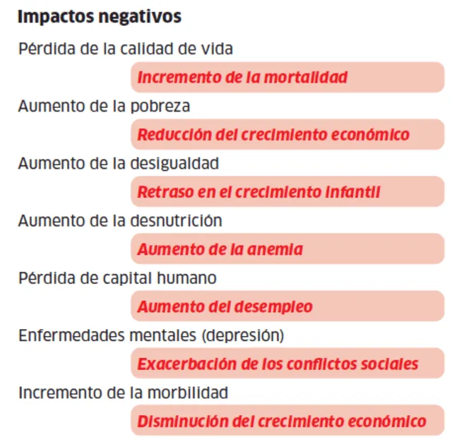  Infografía - La República    