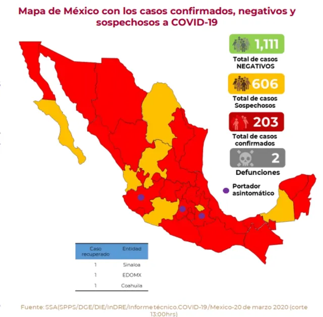 Casos confirmados de coronavirus en México. (Foto: Secretaría de Salud)