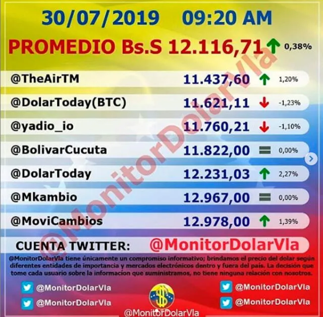 Dolar Monitor Venezuela, 29/07/19. Instagram.