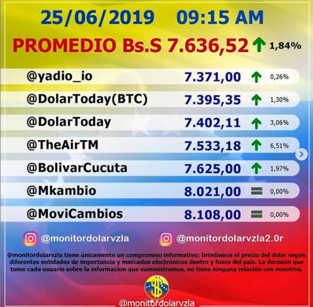 Dolar Monitor 25/06/19. Instagram.