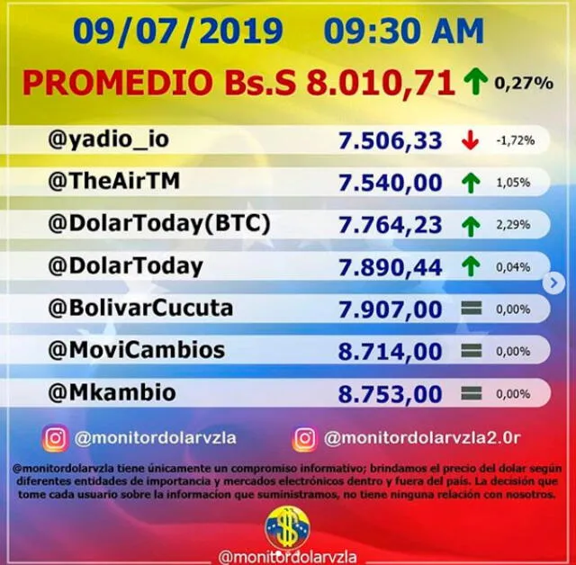 Dolar monitor Venezuela. Instagram.
