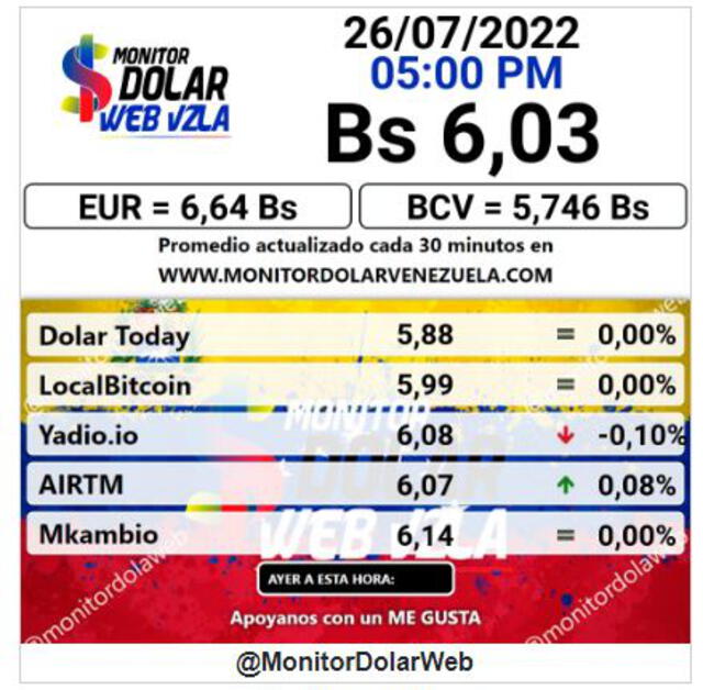 Monitor Dólar: precio de dólar en Venezuela HOY, martes 26 de julio de 2022. Foto: captura web