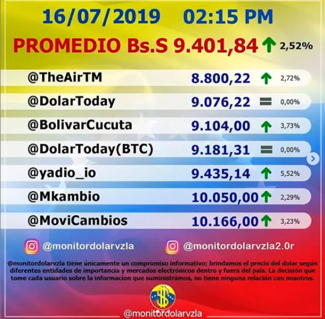 Dolar Monitor 16/07/2019. Instagram.