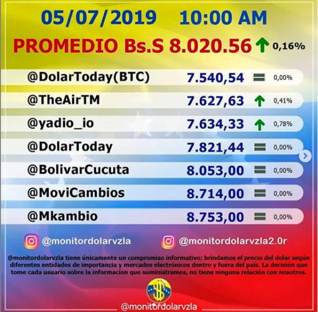 Dolar Monitor 05/07/2019. Foto: Instagram.