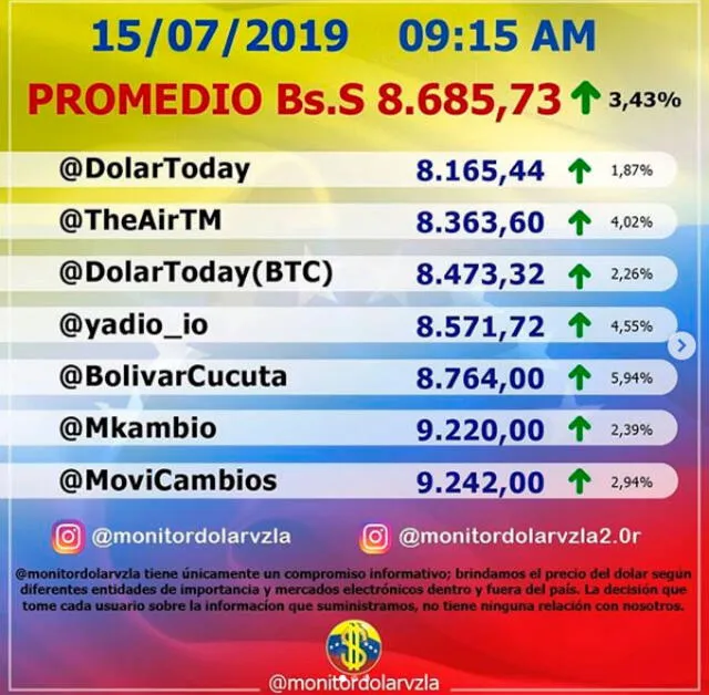 Dolar Monitor Venezuela 15/07/2019. Instagram.