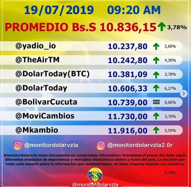 Dolar Monitor 19/07/2019. Instagram.