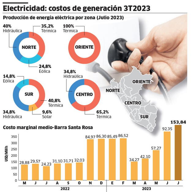 larepublica.pe