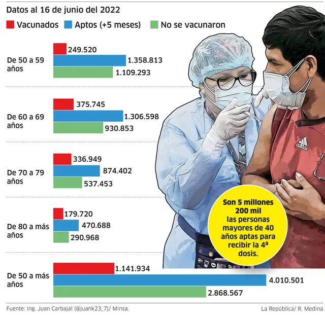 Infografía - La República