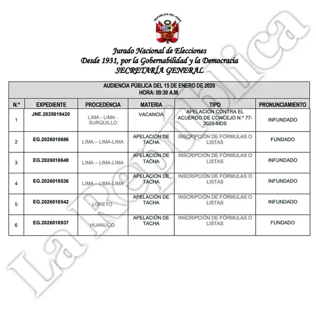  Decisión del Pleno del Jurado Nacional de Elecciones. Los casilleros 3 y 4, de Renovación Popular, indican que se declaró infundada la apelación de los ciudadanos tachantes.   