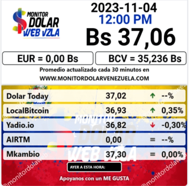  Monitor Dólar: precio del dólar en Venezuela hoy, lunes 6 de noviembre. Foto: monitordolarvenezuela.com    